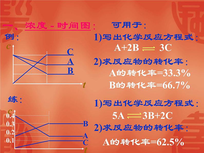 苏教版2022-2023高中化学专题2 化学反应速率与化学平衡第三单元化学平衡图像课件03