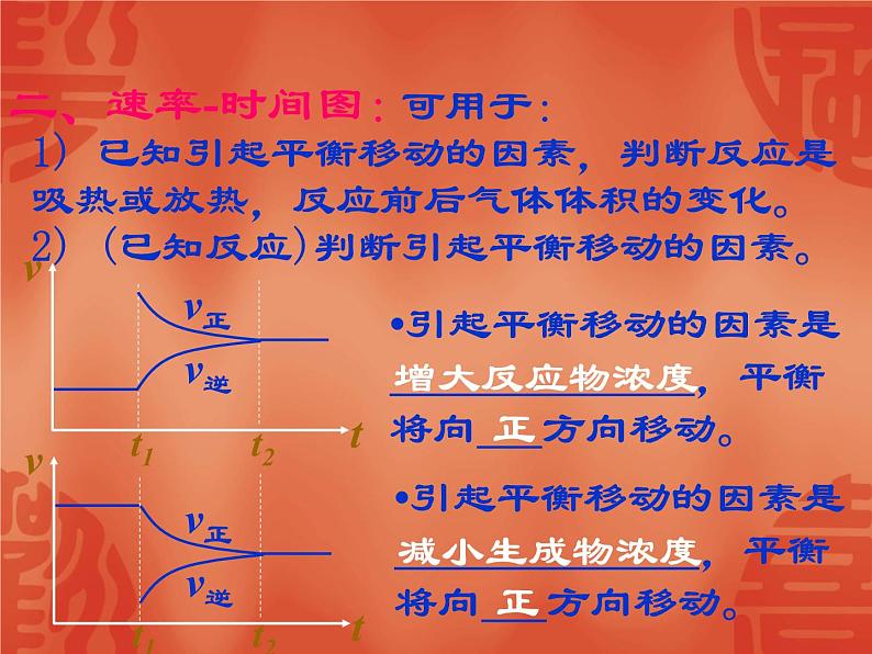 苏教版2022-2023高中化学专题2 化学反应速率与化学平衡第三单元化学平衡图像课件06