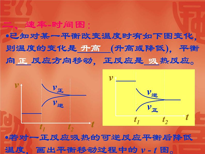 苏教版2022-2023高中化学专题2 化学反应速率与化学平衡第三单元化学平衡图像课件07