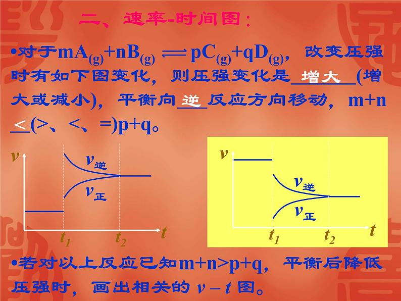 苏教版2022-2023高中化学专题2 化学反应速率与化学平衡第三单元化学平衡图像课件08