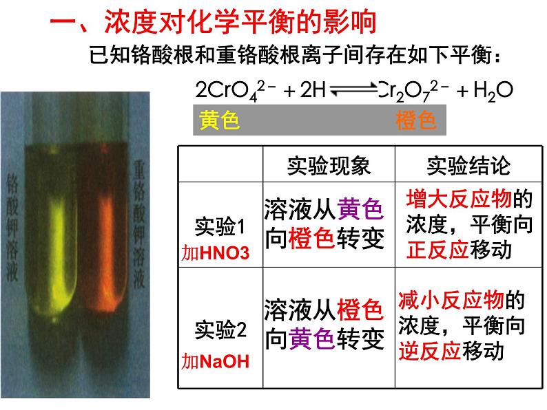 苏教版2022-2023高中化学专题2 化学反应速率与化学平衡第三单元化学平衡的移动-z1Q8eGT0课件07