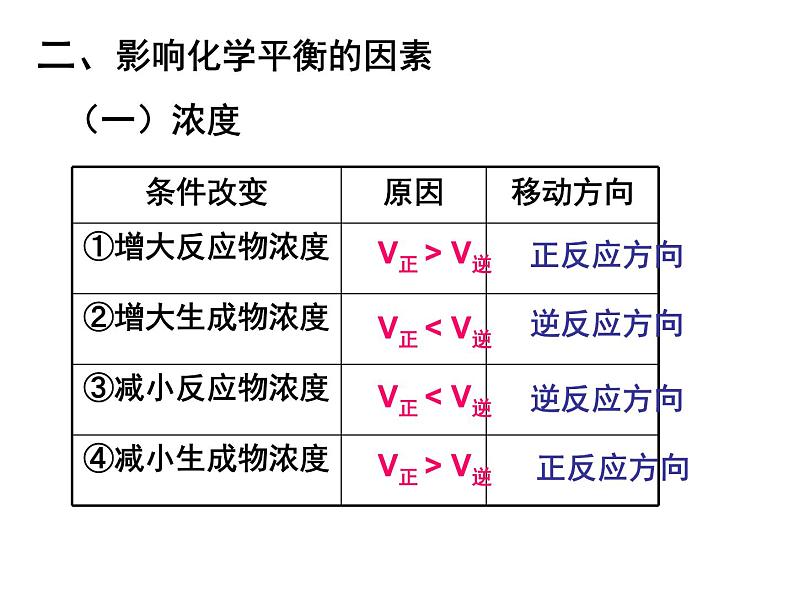 苏教版2022-2023高中化学专题2 化学反应速率与化学平衡第三单元化学平衡的移动-z1Q8eGT0课件08