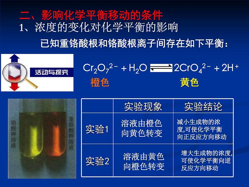 苏教版2022-2023高中化学专题2 化学反应速率与化学平衡第三单元化学平衡移动-Z1wDdd4q课件第3页