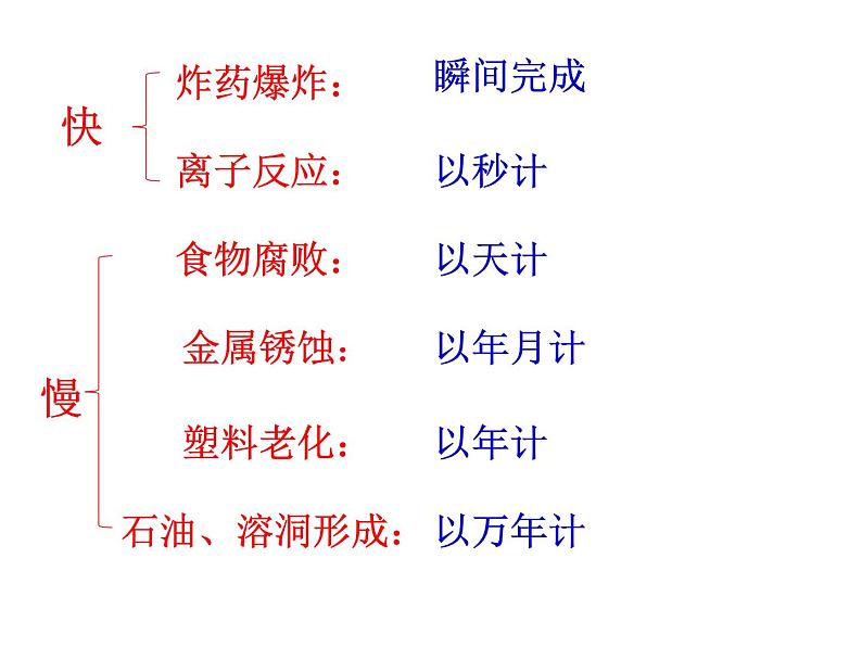 苏教版20222023高中化学专题2 化学反应速率与化学平衡衡第一单元 化学反应速率-6t0V02us课件03