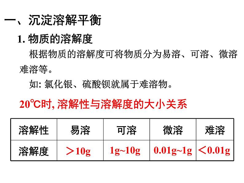 专题3 溶液中的离子反应第四单元 沉淀溶解平衡-9IkL4OoC课件PPT02