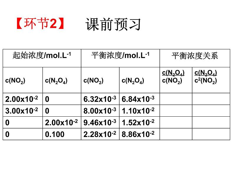 苏教版2021-2022高中化学专题2 化学反应速率与化学平衡第二单元 高一化学平衡常数课件06