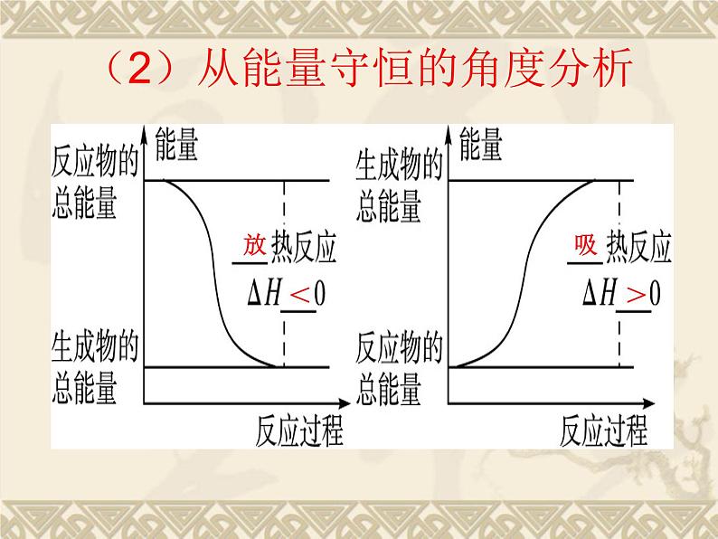 化学反应中的热效应 (2)课件PPT第4页