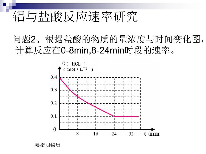 苏教版20222023高中化学专题2 化学反应速率与化学平衡衡第一单元 化学反应速率-v851L71M课件第4页