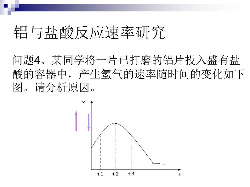 苏教版20222023高中化学专题2 化学反应速率与化学平衡衡第一单元 化学反应速率-v851L71M课件第7页