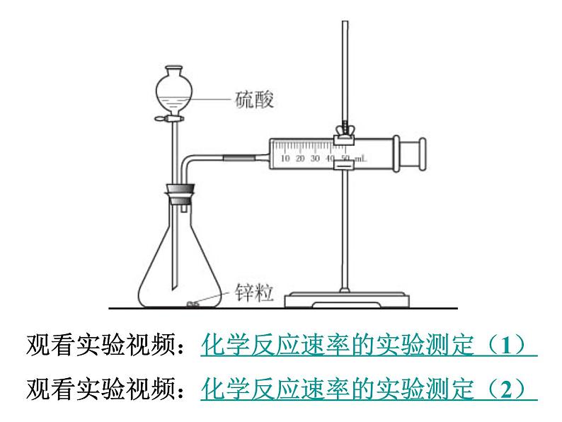 苏教版20222023高中化学专题2 化学反应速率与化学平衡衡第一单元 化学反应速率-I2bN28T2课件04