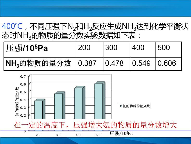 苏教版2022-2023高中化学专题2 化学反应速率与化学平衡第三单元浓度变化对化学平衡的影响-n80peE32课件02