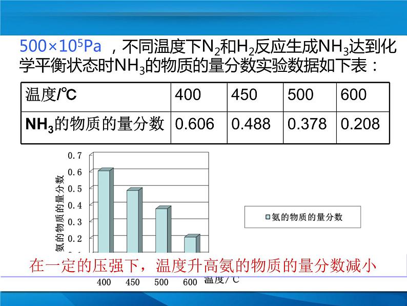 苏教版2022-2023高中化学专题2 化学反应速率与化学平衡第三单元浓度变化对化学平衡的影响-n80peE32课件03