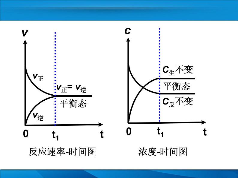 苏教版2022-2023高中化学专题2 化学反应速率与化学平衡第三单元浓度变化对化学平衡的影响-n80peE32课件05