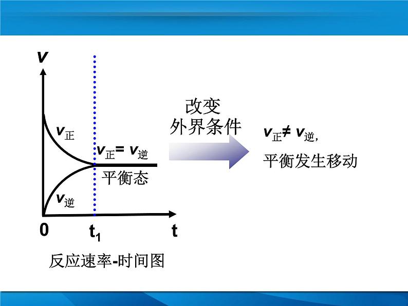 苏教版2022-2023高中化学专题2 化学反应速率与化学平衡第三单元浓度变化对化学平衡的影响-n80peE32课件06