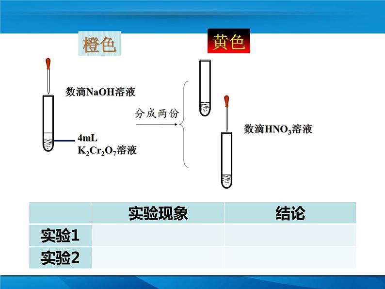 苏教版2022-2023高中化学专题2 化学反应速率与化学平衡第三单元浓度变化对化学平衡的影响-n80peE32课件07