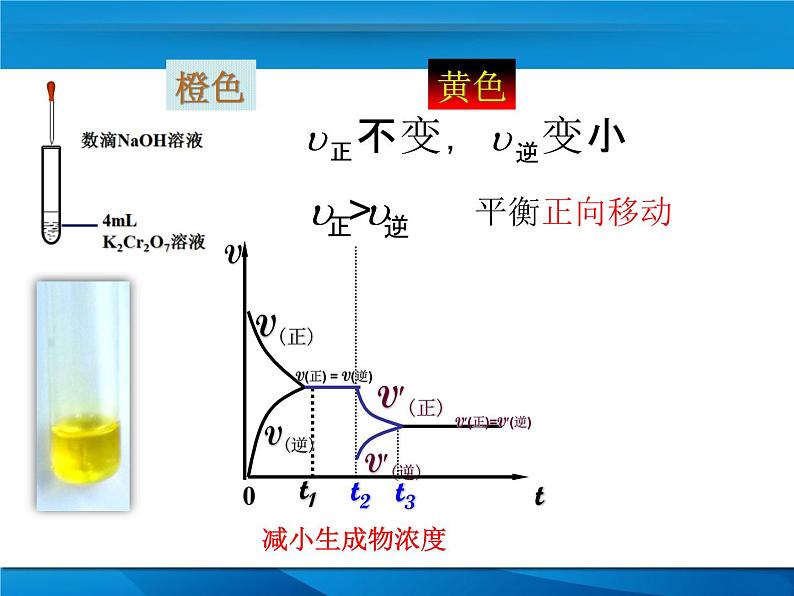 苏教版2022-2023高中化学专题2 化学反应速率与化学平衡第三单元浓度变化对化学平衡的影响-n80peE32课件08