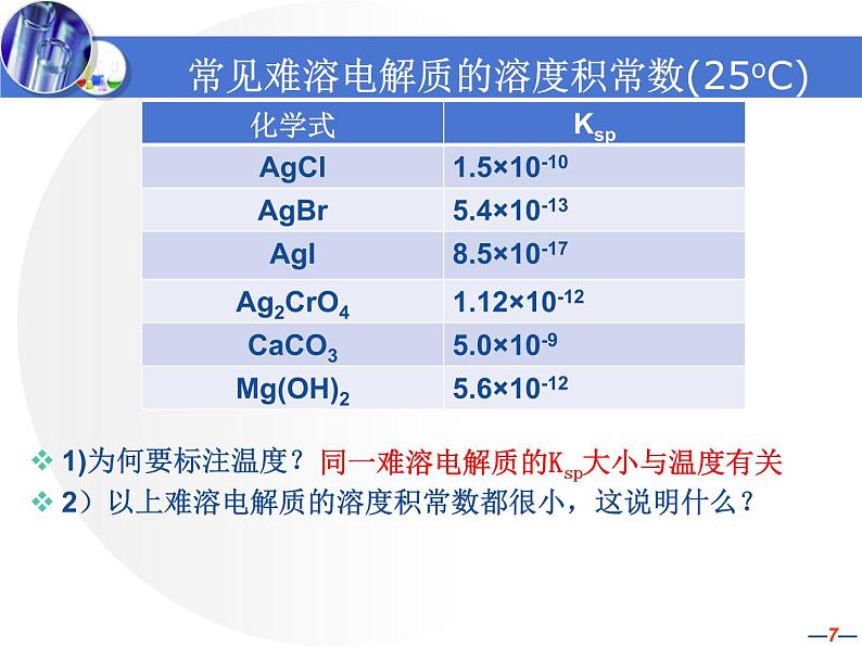 专题3 溶液中的离子反应第四单元 沉淀溶解平衡 (2)课件PPT07