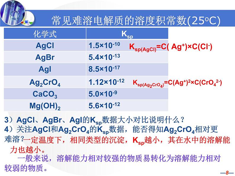 专题3 溶液中的离子反应第四单元 沉淀溶解平衡 (2)课件PPT08