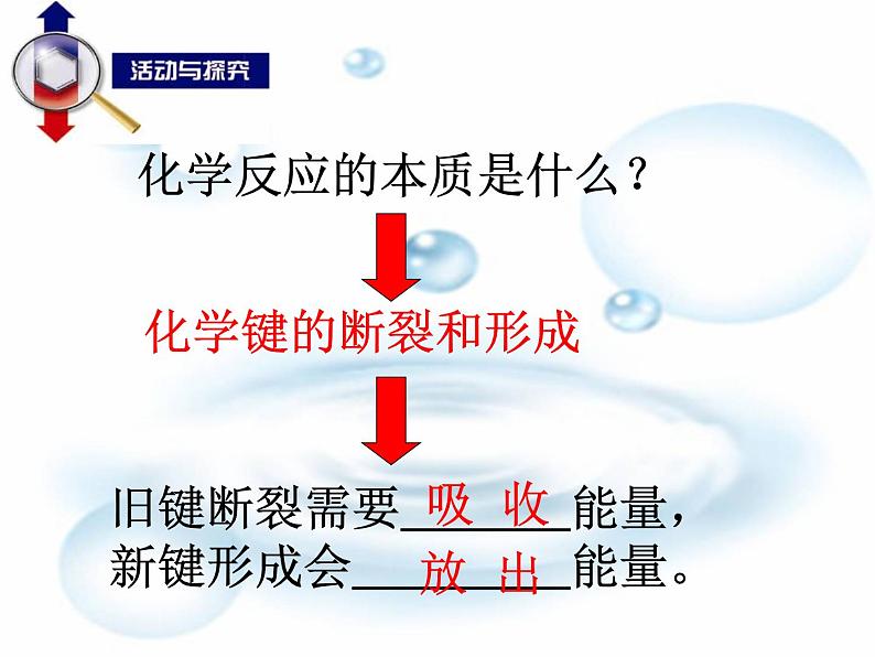 化学反应中的热效应课件PPT08