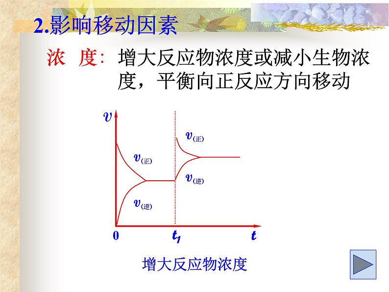 苏教版2022-2023高中化学专题2 化学反应速率与化学平衡第三单元化学平衡的移动-u09wQSFs课件07