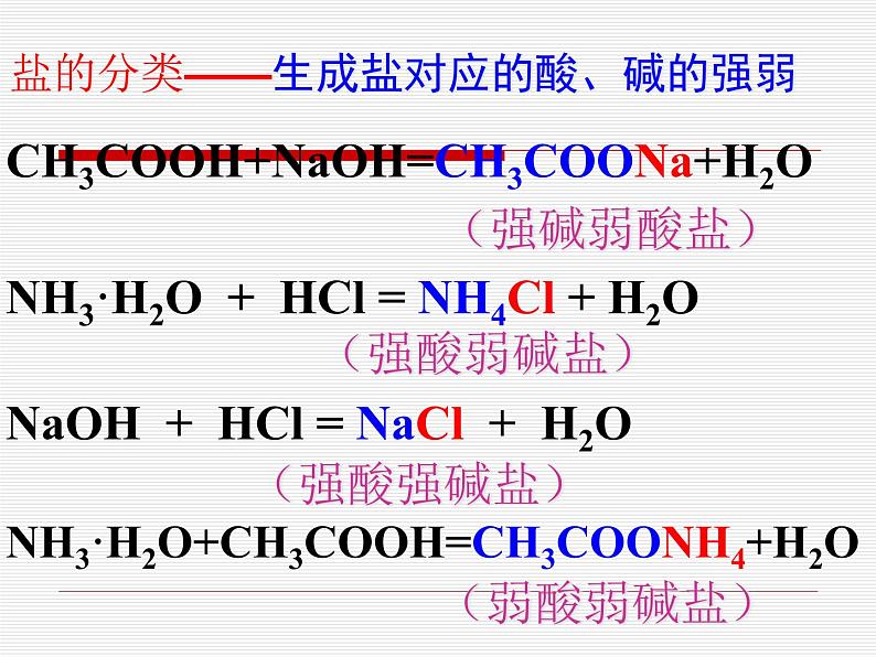 专题3 溶液中的离子反应第三单元课盐类的水解课件PPT05