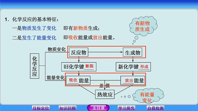 化学反应中的热效应 (6)课件PPT02