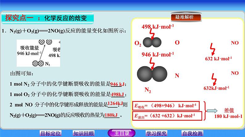 化学反应中的热效应 (6)课件PPT05