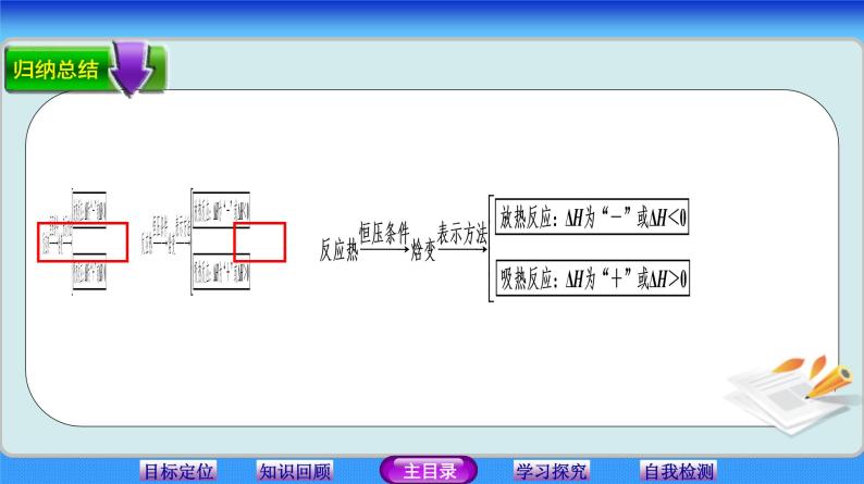 化学反应中的热效应 (6)课件PPT08