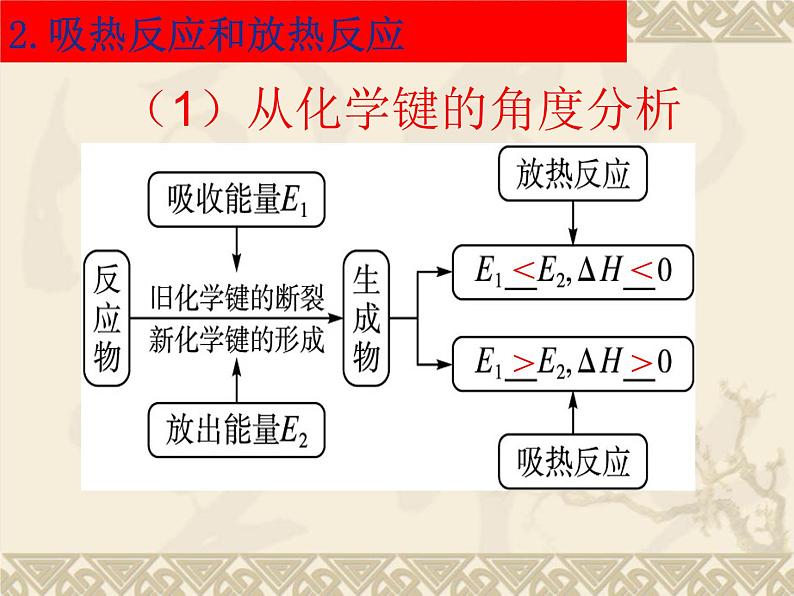 化学反应中的热效应 (3)课件PPT03