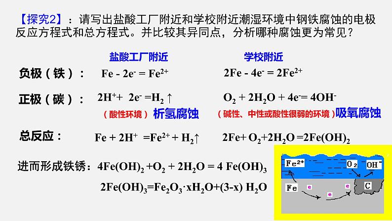 金属的腐蚀与防护（课件）04