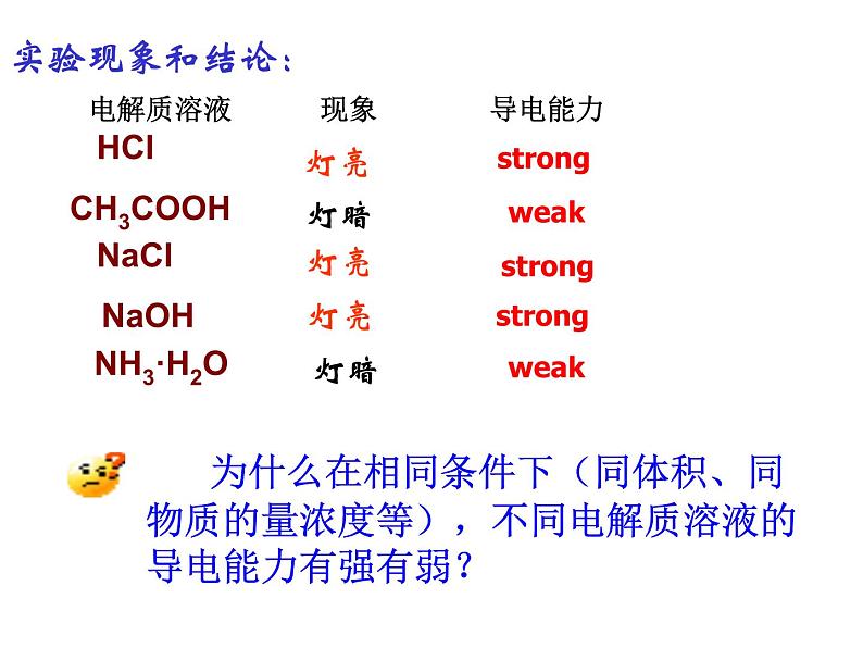 专题3 溶液中的离子反应第一单元强电解质和弱电解质课件PPT07