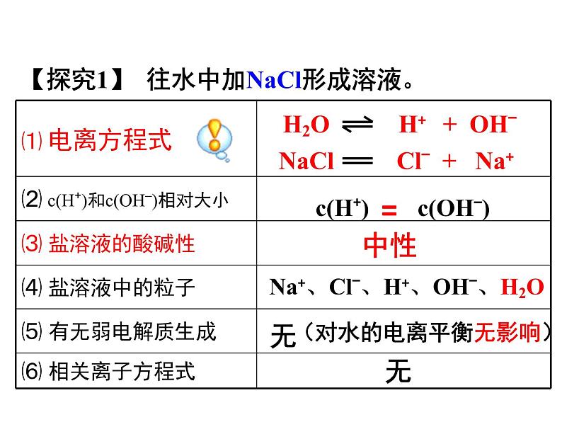 专题3 溶液中的离子反应第三单元盐类水解课件PPT第7页