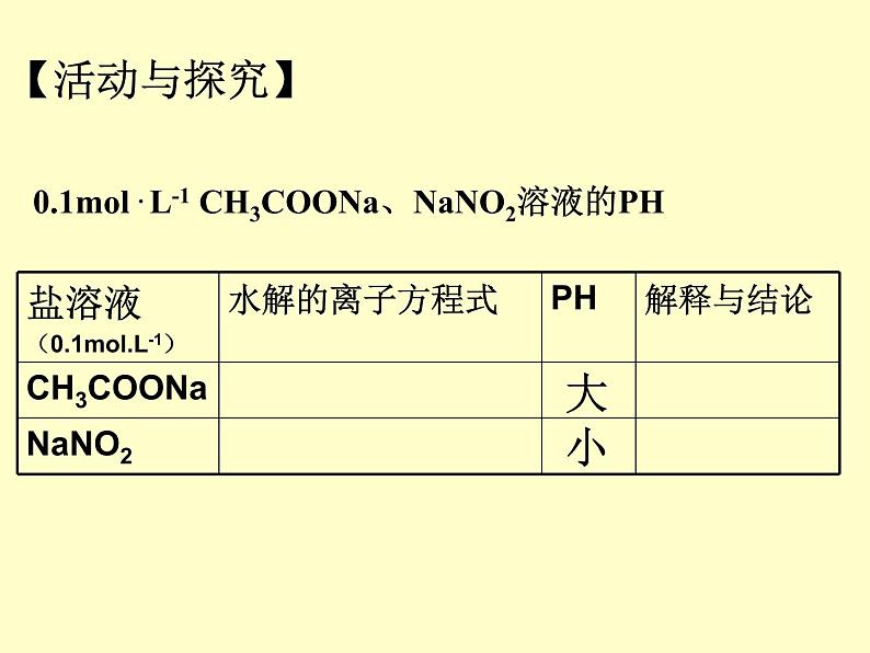 专题3 溶液中的离子反应第三单元影响盐类水解的因素课件PPT02