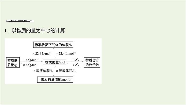 高中化学专题培优课化学计量在实验中的应用教学课件新人教版必修1第2页