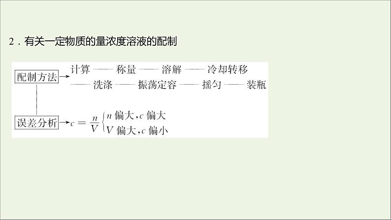 高中化学专题培优课化学计量在实验中的应用教学课件新人教版必修1第3页