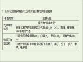 高中化学专题培优课化学计量在实验中的应用教学课件新人教版必修1