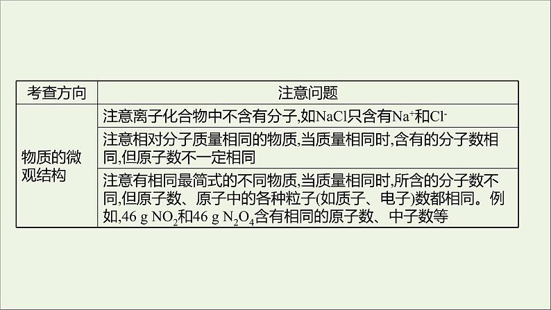 高中化学专题培优课化学计量在实验中的应用教学课件新人教版必修1第5页