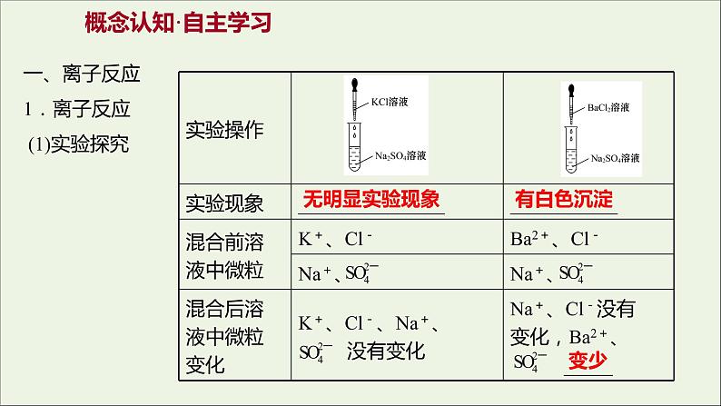 高中化学第二章化学物质及其变化第二节第2课时离子反应及其发生的条件教学课件新人教版必修1第3页