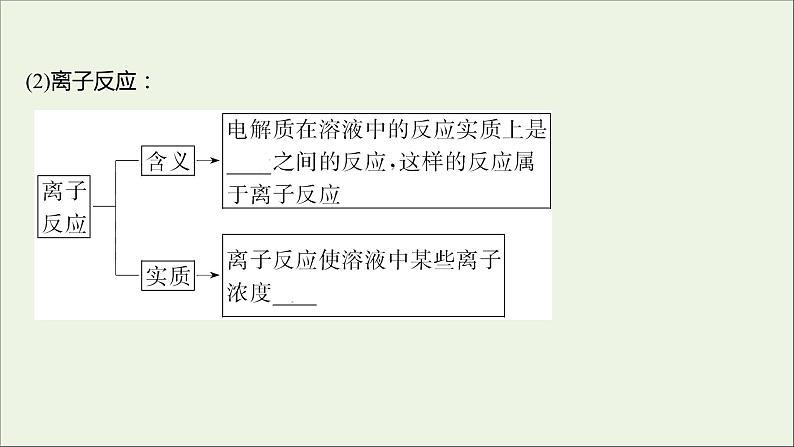 高中化学第二章化学物质及其变化第二节第2课时离子反应及其发生的条件教学课件新人教版必修1第4页