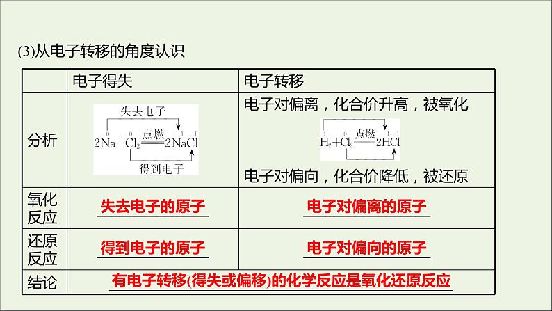 高中化学第二章化学物质及其变化第三节第1课时氧化还原反应教学课件新人教版必修105