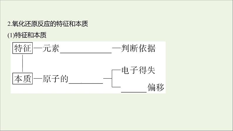 高中化学第二章化学物质及其变化第三节第1课时氧化还原反应教学课件新人教版必修106