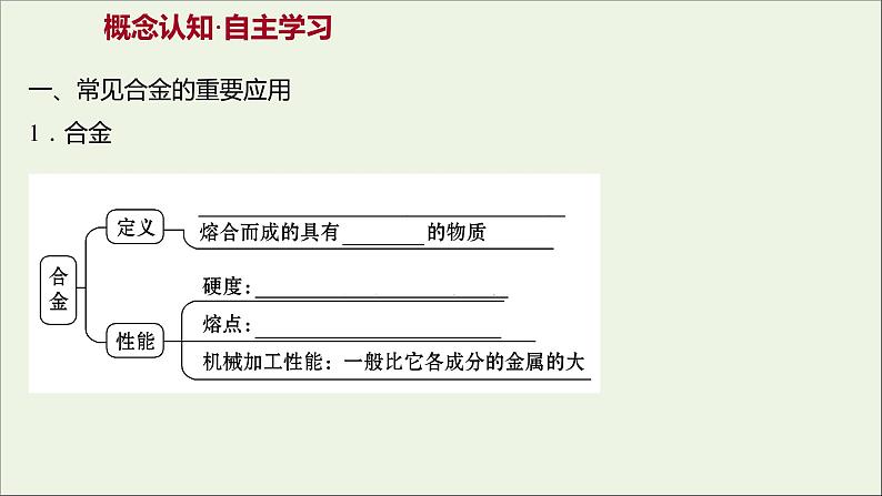 高中化学第三章金属及其他化合物第三节用途广泛的金属材料课件新人教版必修103