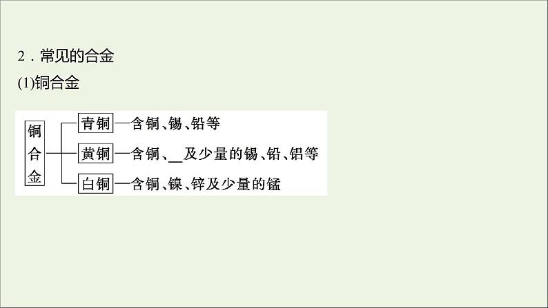 高中化学第三章金属及其他化合物第三节用途广泛的金属材料课件新人教版必修104