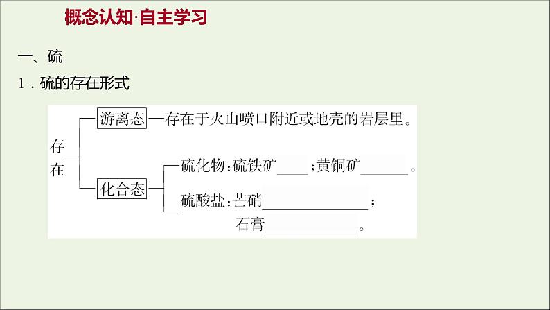 高中化学第四章非金属及其化合物第三节硫和氮的氧化物课件新人教版必修103