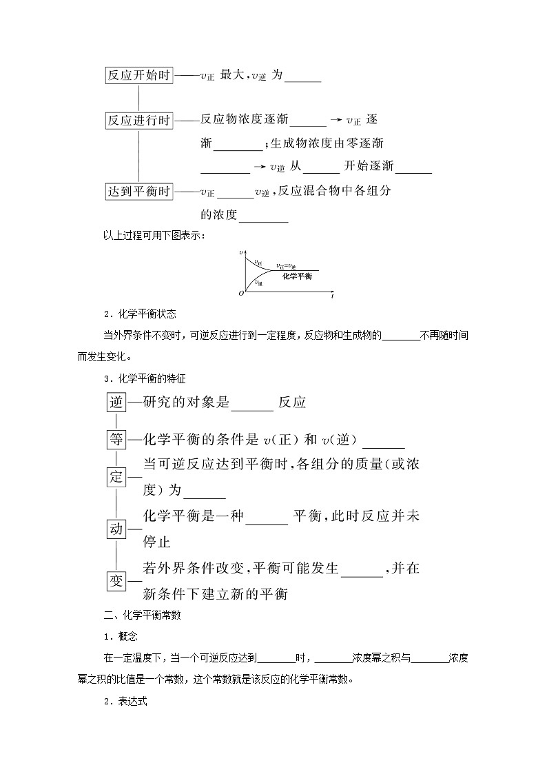 高中化学专题2化学反应速率与化学平衡2.2化学平衡状态化学平衡常数学案苏教版选择性必修102