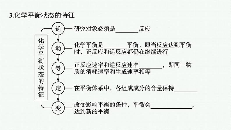 高中化学人教版必修二 第六章 第二节　第3课时　化学反应的限度　化学反应条件的控制课件PPT08