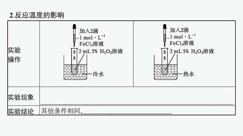 第二节　第2课时　化学反应速率的影响因素第6页