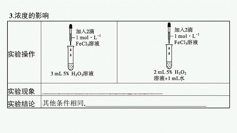 第二节　第2课时　化学反应速率的影响因素第7页