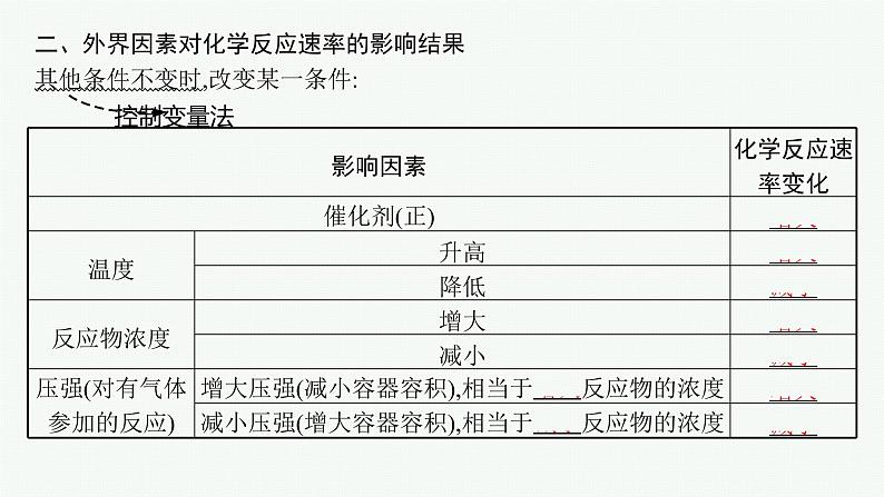 第二节　第2课时　化学反应速率的影响因素第8页