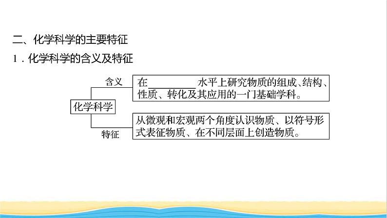 福建专用高中化学第1章认识化学科学第1节走进化学科学课件鲁科版必修105